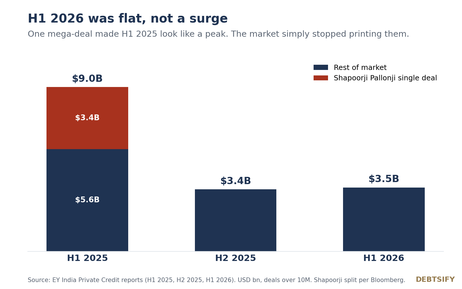 india-private-credit-h1-2026 figure 1