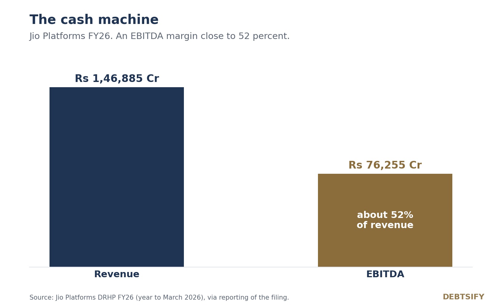 The cash machine